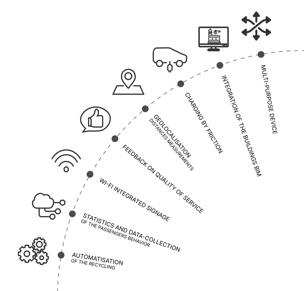 à remplir plus tard 