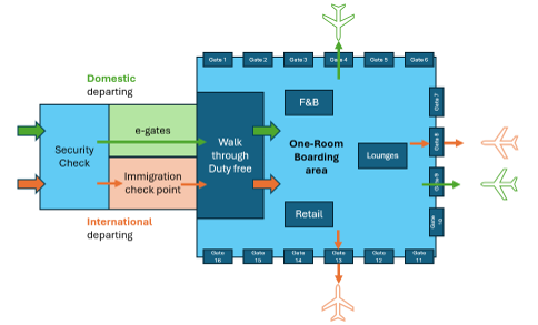 à remplir plus tard 