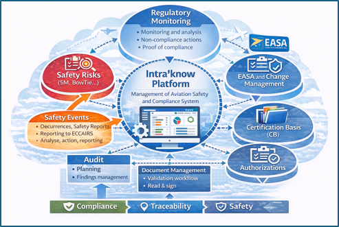 à remplir plus tard 