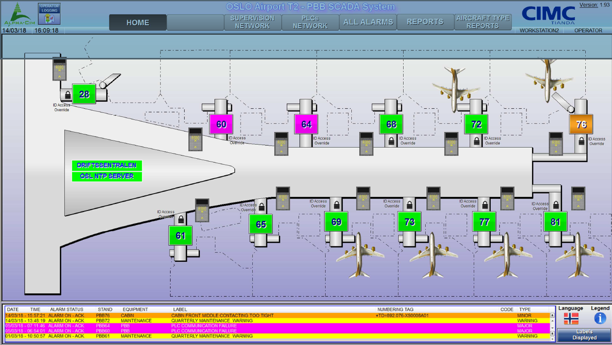 Supervision des passerelles d'aéroport