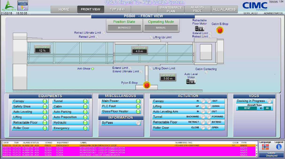 Automatisation des passerelles d'aéroport