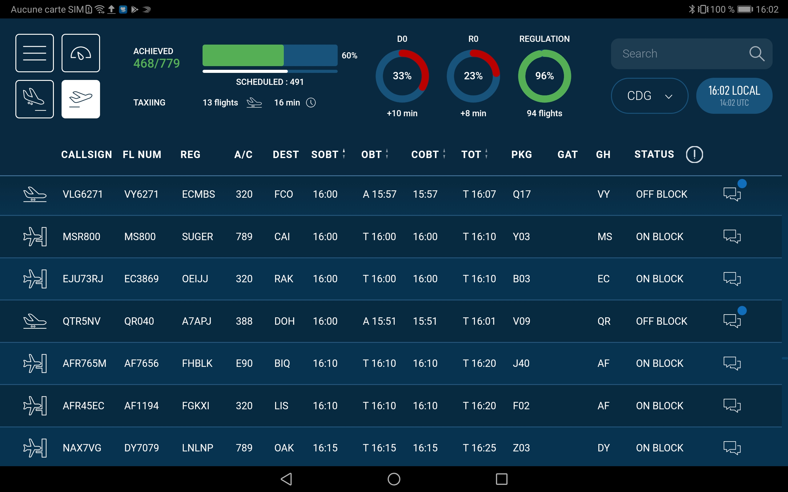 Departure list tablet