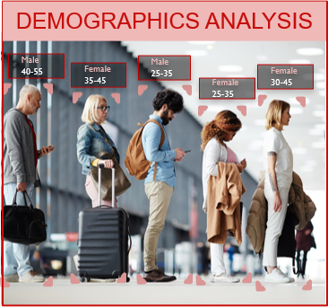 Gestion file d'attente