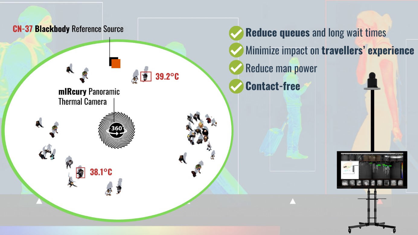 Schéma mIRcury pour la détection des températures corporelles élevées dans les terminaux des aéroports