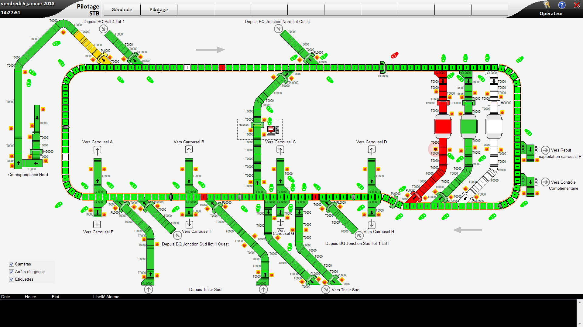 Supervision du tri bagage d'aéroport